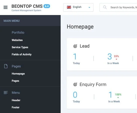 Marketing with Fahad CMS dashboard