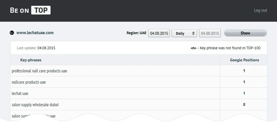 SEO monthly payment strategy results tracking dashboard
